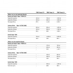 TORQ Body 0.75
