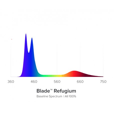 Blade Refugium