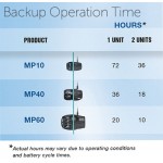 EcoTech Marine battery BackUp