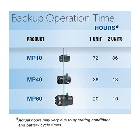 EcoTech Marine battery BackUp
